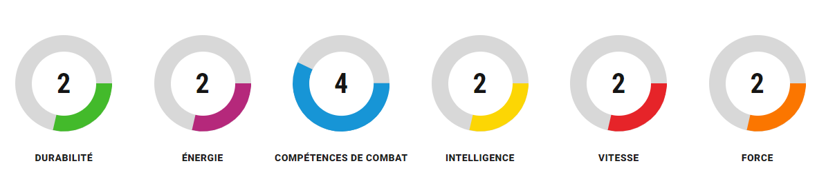 Grille de compétences